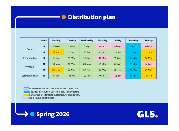 Distributionplan fall 2025